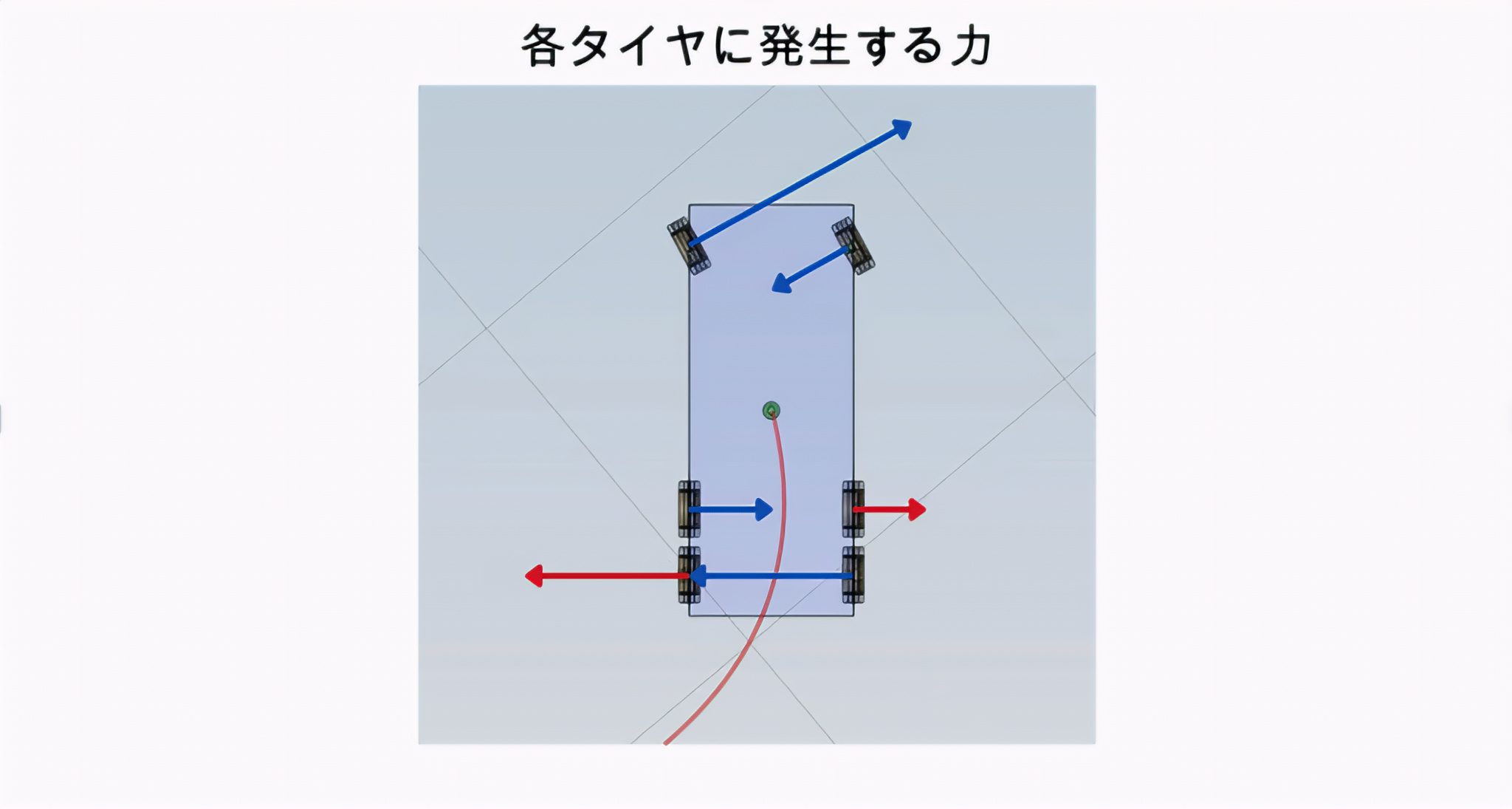 走行中の力の発生